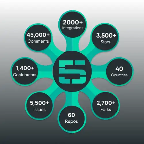 On the Importance of GitHub Stars